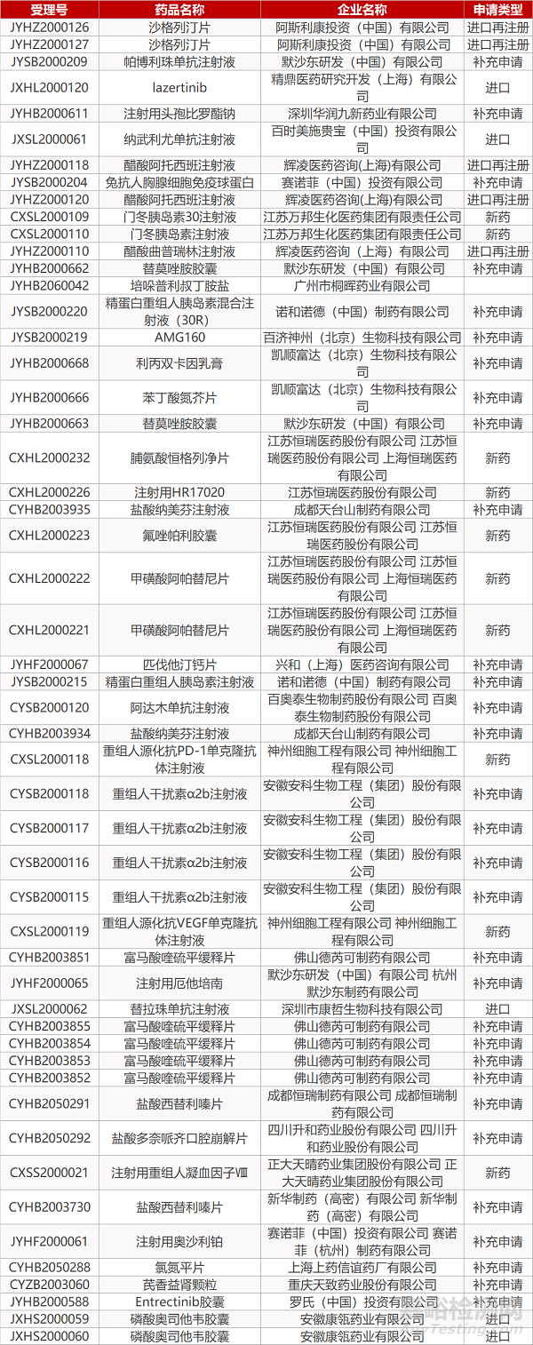 【药研日报0601】罗氏Tecentriq组合获FDA批准一线治疗肝癌 | 杨森CD38组合疗法达到Ⅲ期主要终点... 