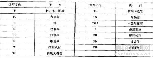 铜材料牌号及标准详解