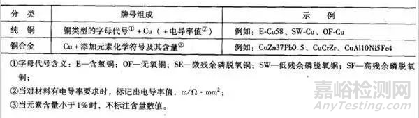 铜材料牌号及标准详解