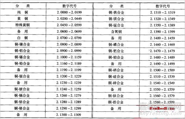 铜材料牌号及标准详解