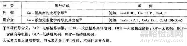 铜材料牌号及标准详解