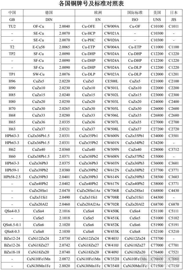 铜材料牌号及标准详解