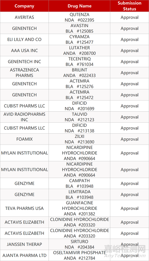 【药研日报0602】奥希替尼治疗NSCLC III期研究结果公布 | 信达生物公布信迪利单抗4项最新临床数据... 