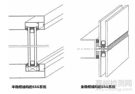 硅酮结构密封胶国标与欧标的差异