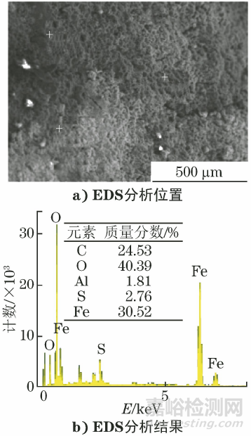 进料线管弯头泄漏失效分析