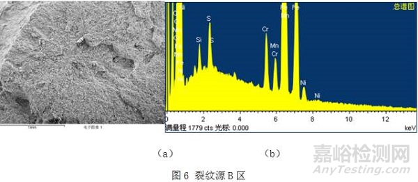 大型从动齿轮油槽开裂失效分析案例