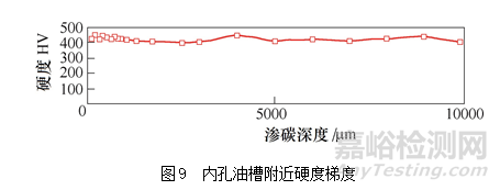 大型从动齿轮油槽开裂失效分析案例