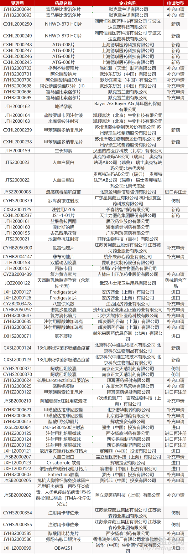 【药研日报0604】百济神州泽布替尼胶囊国内获批上市 | 礼来IL-17A抑制剂获FDA批准治疗中轴型脊柱关节炎...