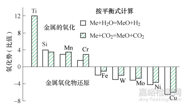 可控气氛渗碳内氧化问题分析及预防措施