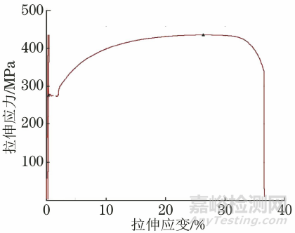 弹性模量线的选择对钢材屈服强度Rp0.2测量值的影响