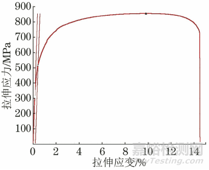 弹性模量线的选择对钢材屈服强度Rp0.2测量值的影响