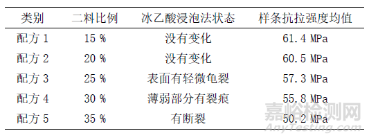 聚碳酸酯(PC)部件的应力开裂问题及解决方法