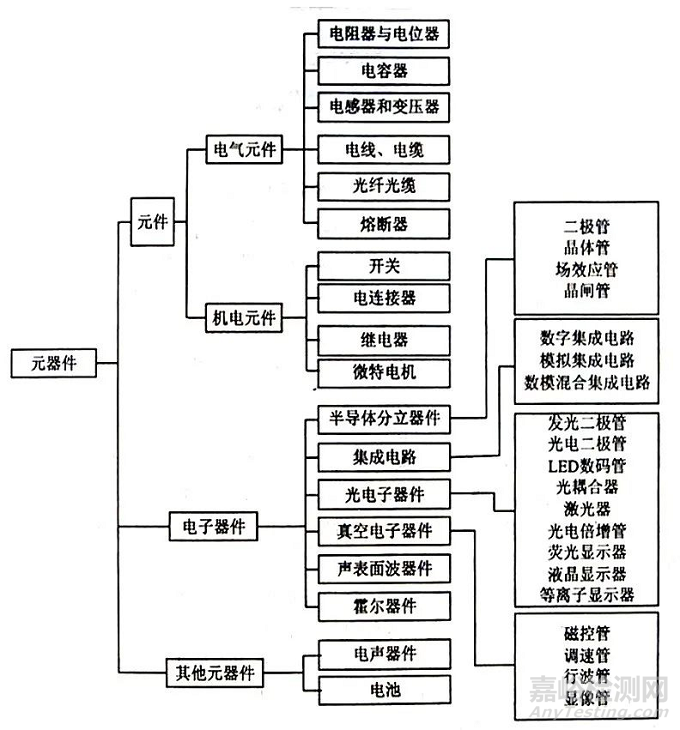 半导体器件可靠性与失效分析