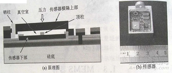 半导体器件可靠性与失效分析