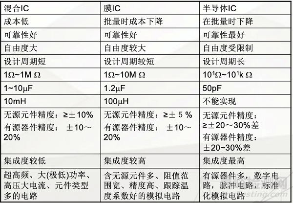 半导体器件可靠性与失效分析