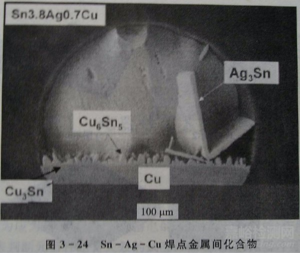 半导体器件可靠性与失效分析