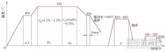 强力喷丸对18CrNiMo7-6钢不同硬化层深度齿轮的性能研究