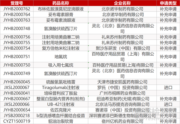 【药研日报0609】正大天晴盐酸鲁拉西酮片申报上市 | 拜耳靶向药Vitrakvi治疗TRK融合癌最新数据发布...