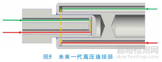 电动汽车高压连接器技术要求与检测要求