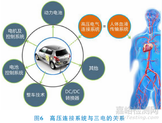 电动汽车高压连接器技术要求与检测要求
