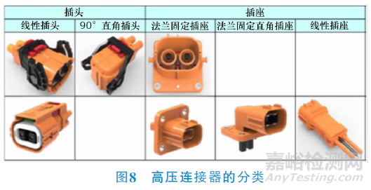 电动汽车高压连接器技术要求与检测要求
