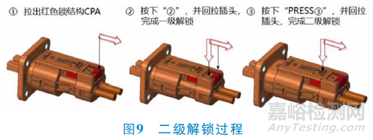 电动汽车高压连接器技术要求与检测要求