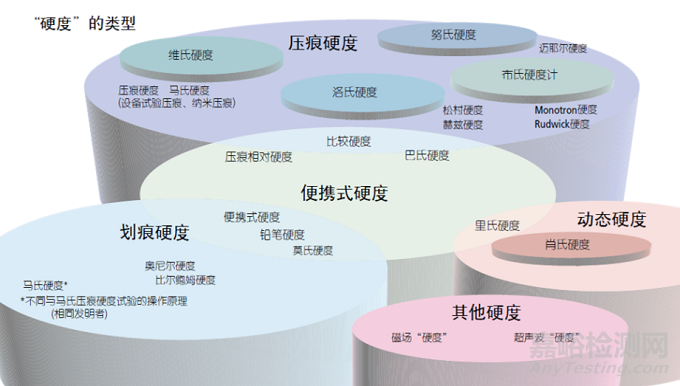 硬度试验方法的选择指南