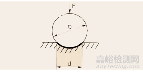 硬度试验方法的选择指南