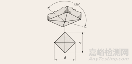 硬度试验方法的选择指南