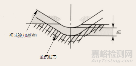 硬度试验方法的选择指南