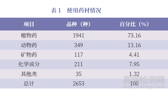 我国中成药说明书现状、存在问题及对策建议