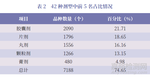 我国中成药说明书现状、存在问题及对策建议