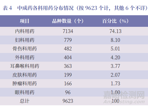 我国中成药说明书现状、存在问题及对策建议