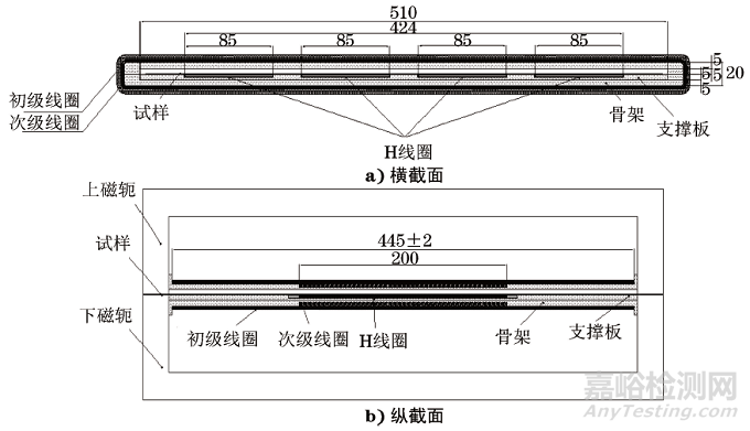 SST(92)法(励磁电流法)和H线圈法两种单片测量方法的偏差
