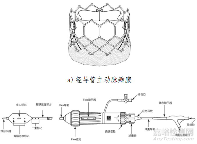 爱德华经导管主动脉瓣膜做了哪些研发实验