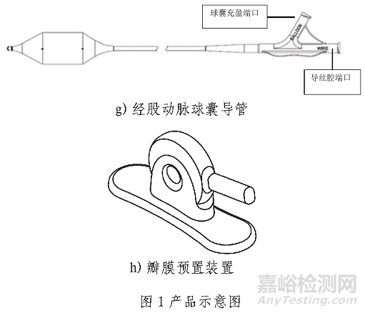 爱德华经导管主动脉瓣膜做了哪些研发实验