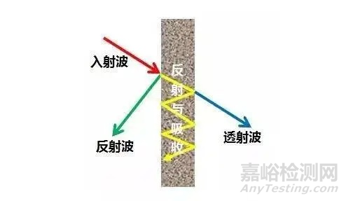 7种EMI电磁屏蔽材料介绍