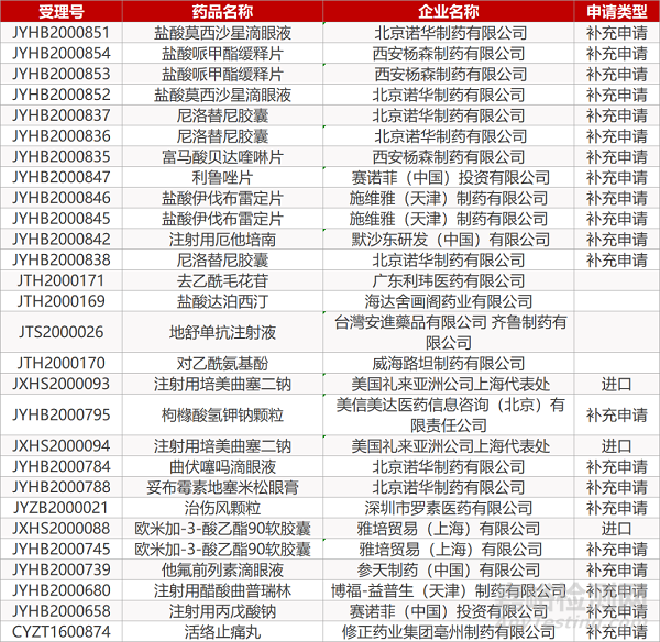 【药研日报0616】默沙东HPV疫苗获FDA批准预防头颈癌 | 多替拉韦新剂型获FDA批准上市... 