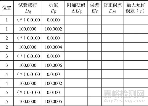 电子天平偏载误差的检定与处理