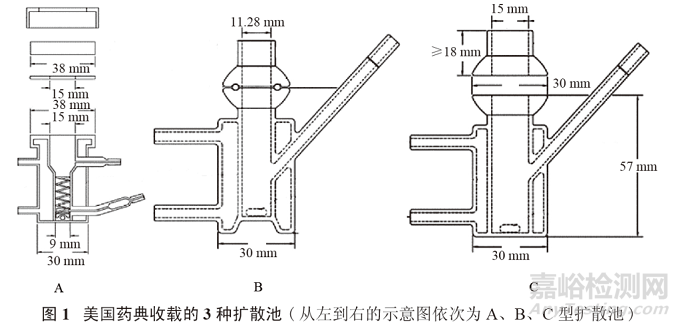 皮肤局部外用制剂的研发要求和体内外一致性评价