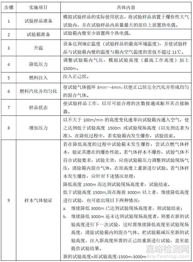 基于不同标准爆炸性大气试验程序对比分析