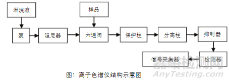 离子色谱仪原理与常见问题解答