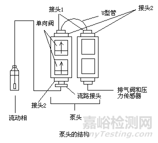 离子色谱仪原理与常见问题解答