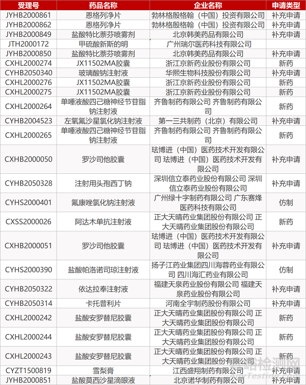 【药研日报0617】FDA批准首款基于游戏的数字疗法 | 诺和诺德长效基础胰岛素达II期临床终点... 