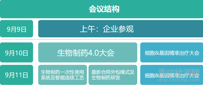 2020下一代生物制药峰会暨2020中国国际细胞与基因精准医疗峰会9月10在上海开幕