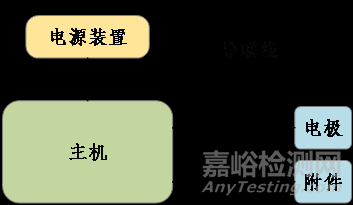 低频电疗仪注册技术审查指导原则正式发布（附全文）