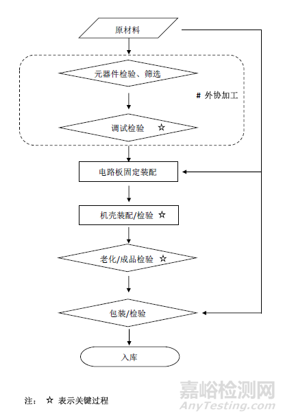 低频电疗仪注册技术审查指导原则正式发布（附全文）