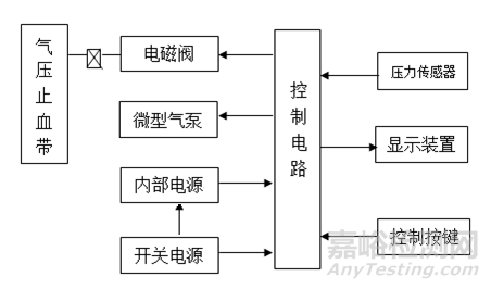 电动气压止血仪注册技术审查指导原则