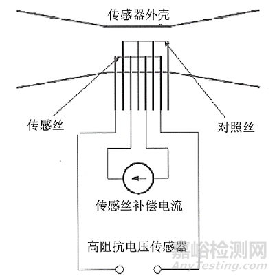 肺通气功能测试产品注册技术审查指导原则正式发布（附全文）