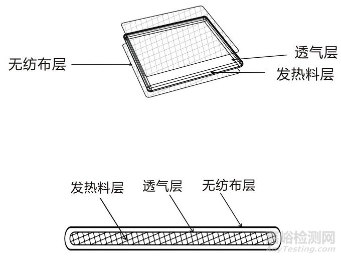 热敷贴（袋）产品注册技术审查指导原则